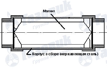 Система ГМС для бытового использования